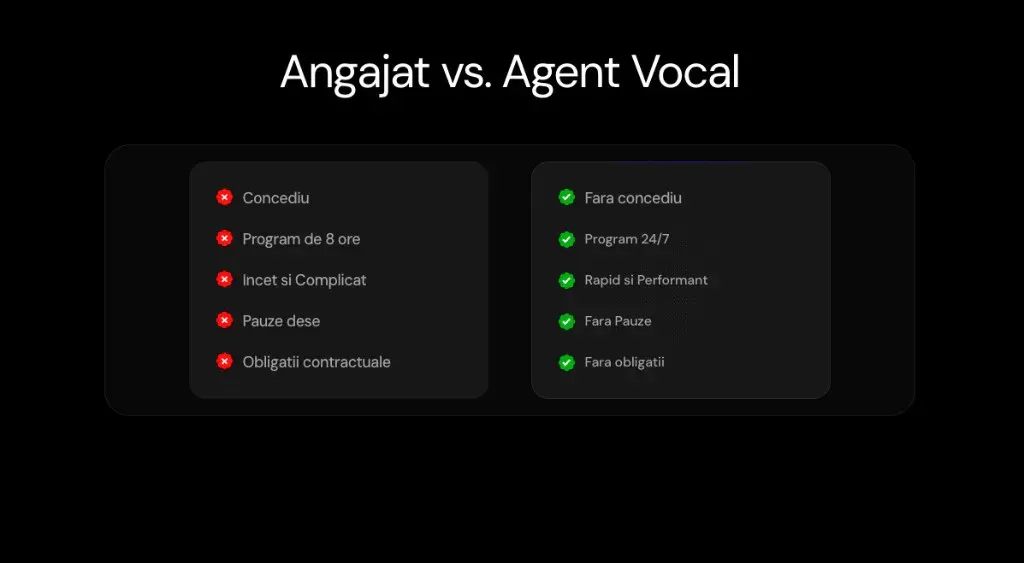 Comparativ Angajat vs. Agent Vocal, program, viteză și costuri