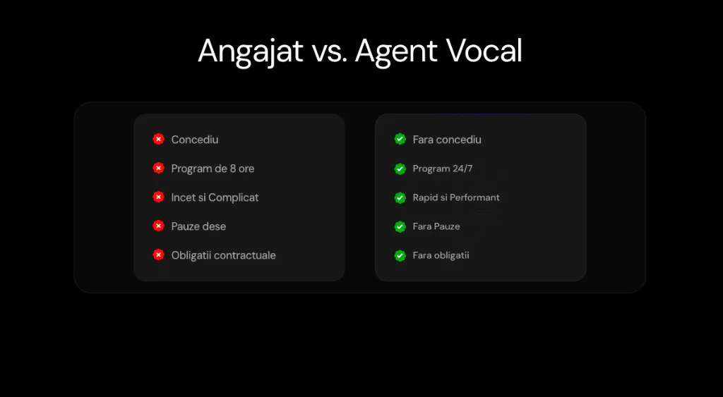 Comparativ Angajat vs. Agent Vocal — program, viteză și costuri